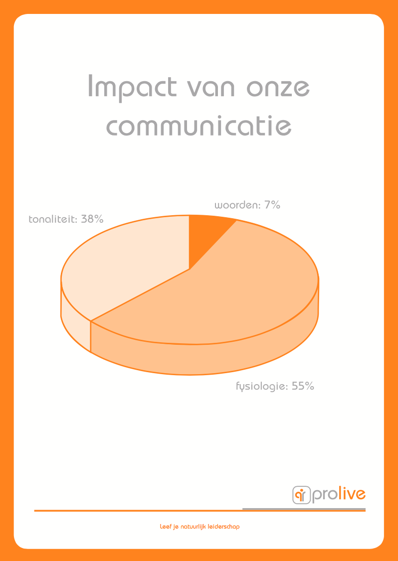 impact communicatie